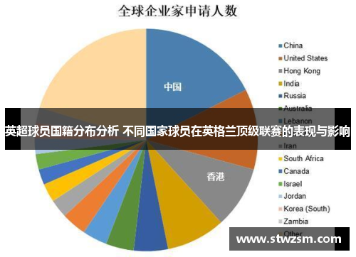 英超球员国籍分布分析 不同国家球员在英格兰顶级联赛的表现与影响