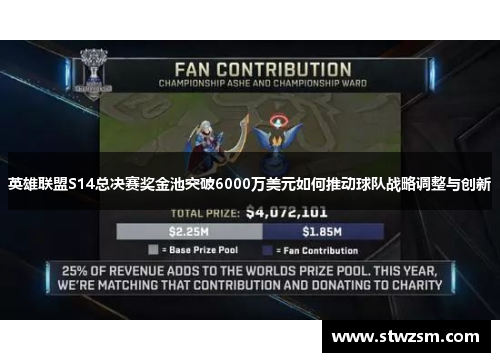 英雄联盟S14总决赛奖金池突破6000万美元如何推动球队战略调整与创新