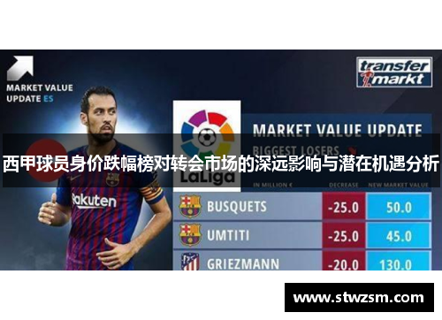 西甲球员身价跌幅榜对转会市场的深远影响与潜在机遇分析
